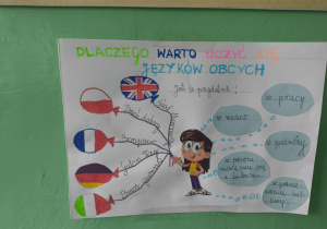 Europejski Dzień Języków Obcych w naszej szkole