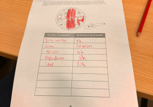 Higiena cyfrowa 2025