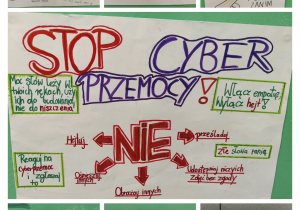Cyberbullying - plakaty