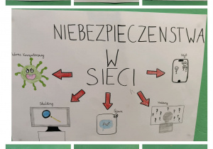 Cyberbullying - plakaty