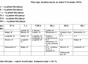 Plan zajęć dydaktycznych na dzień 25 kwietnia 2019r