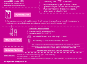 Program szczepień zalecanych przeciw wirusowi brodawczaka ludzkiego (HPV)